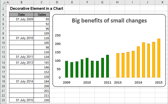 How To Add Dividers To The Chart