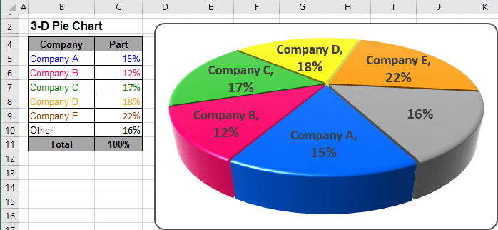 Excel 3 D Pie Charts