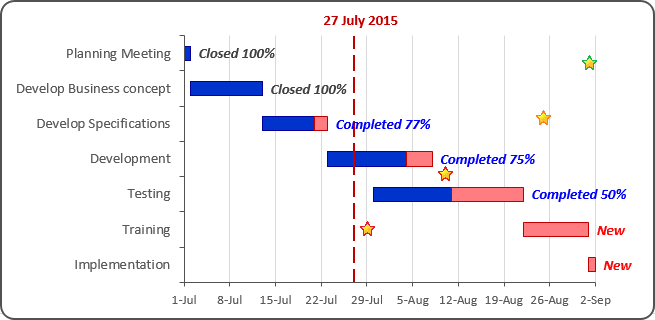 Glossy Gantt Chart With A Vertical Line