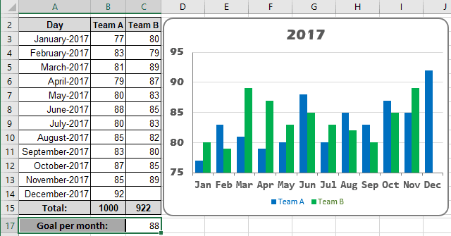 how-to-add-a-horizontal-line-to-the-chart-microsoft-excel-2016