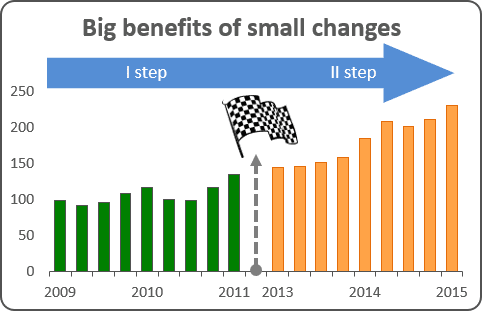 Chart with a Decorative Element in Excel 2016