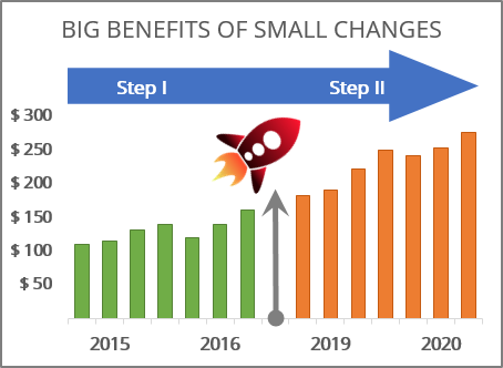 Chart with a Decorative Element in Excel 365