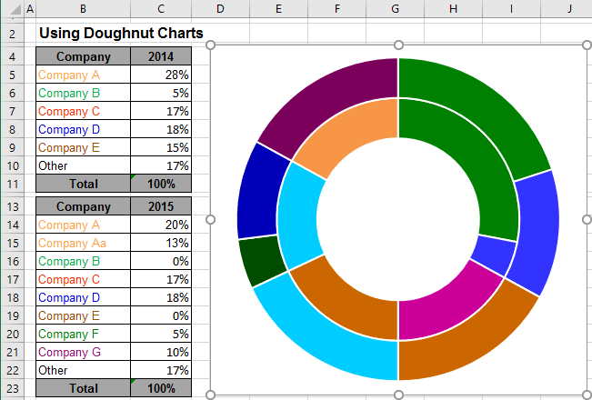 pie chart in excel for mac