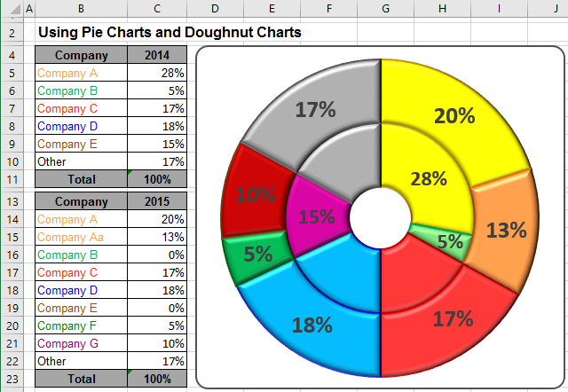 make a pie chart in excel