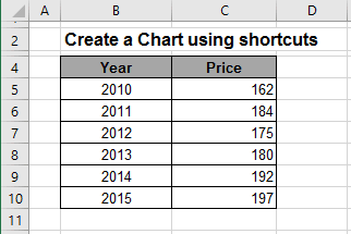 excel shortcut keys chart