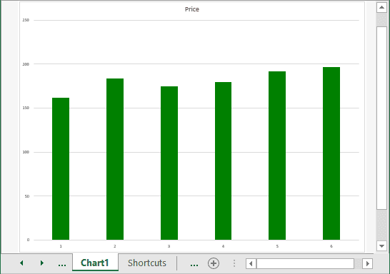 Chart by Shortcut keys in Excel 2016