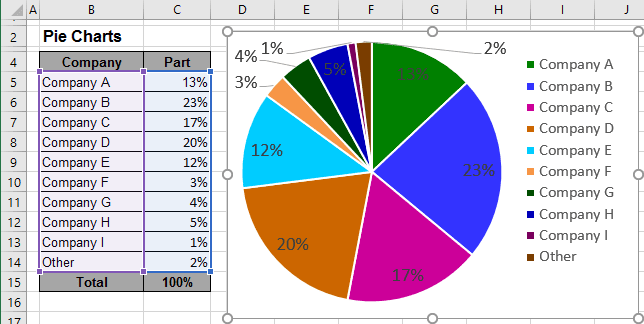 create a pie chart in excel with percentages