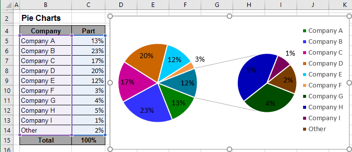 how to create pie chart in excel with percentages