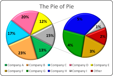 One Chart Pie Graph