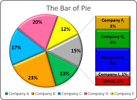 how to make a pie chart in excel 2016