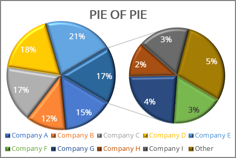 make a pie chart in excel 2013