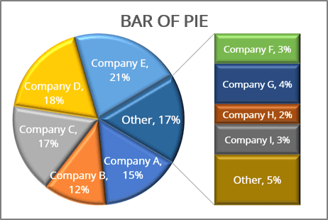 Pie of Pie Chart in Excel 365