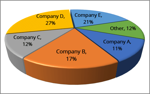 3d pie charts in excel 2013