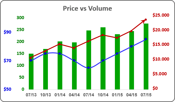 format range excel chart chart one several charts into Combining