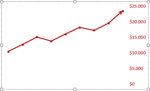 Combining several charts into one chart - Microsoft Excel 2016