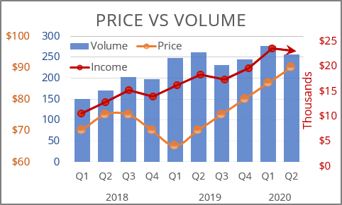 Several Charts in one in Excel 365