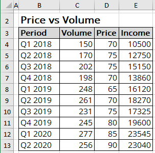 Data range in Excel 365