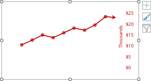 The Second Chart in Excel 365