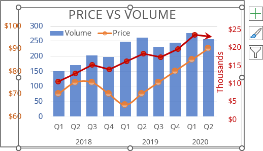 Several Charts in Excel 365