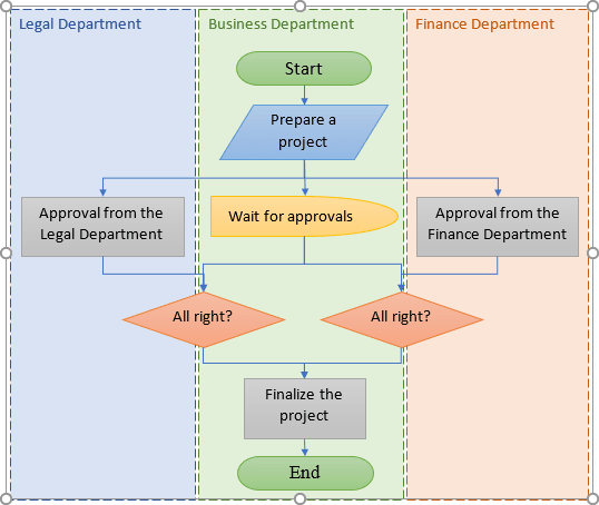 Text Workflow