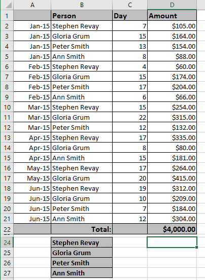 SUMIF example Excel 2016