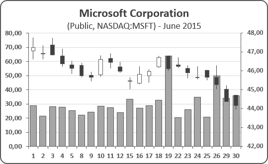 combo chart excel 2016 for mac