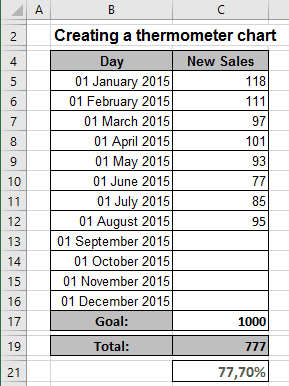 Glossy thermometer chart data in Excel 2016