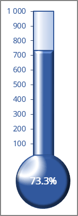 Glossy thermometer chart Excel 365