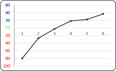 Three different formats Excel 2016