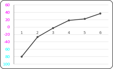 Condition format Excel 2016