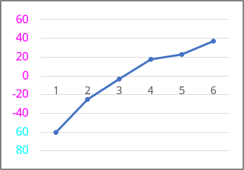 Condition format Excel 365