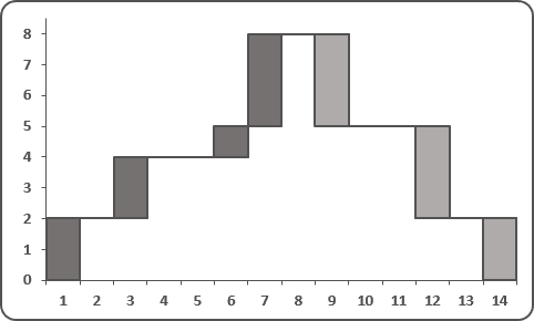 Waterfall chart Excel 2016