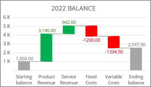 how-to-create-waterfall-chart-microsoft-excel-365