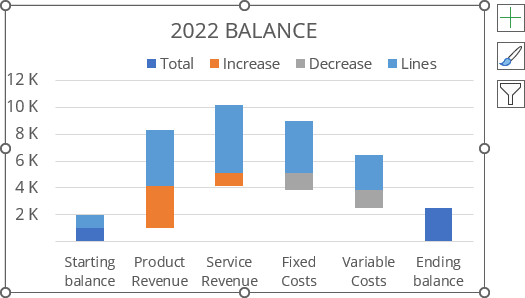 Additional data series in the chart Excel 365