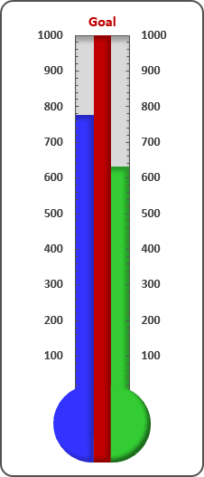 How To Make A Thermometer Chart