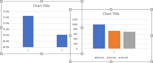 The clustered column chart in Excel 365