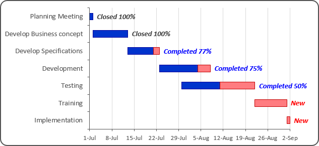 planned-vs-actual-gantt-chart-in-excel-creating-gantt-charts-by