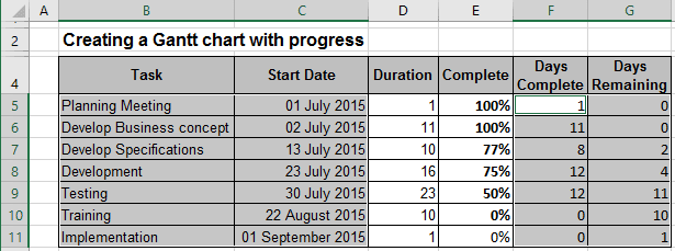 Data Chart in Excel 2016