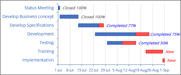 gantt chart in excel 2016