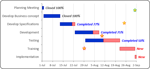 The Gantt Chart with events in Excel 2016