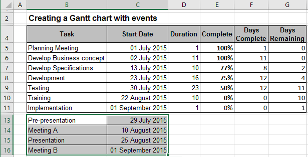 How To Add Milestones In Excel Gantt Chart