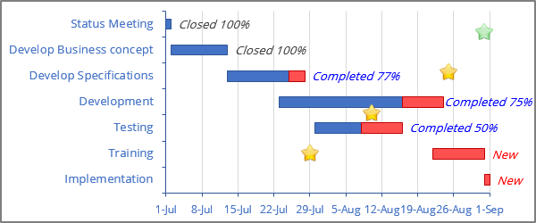 The Gantt Chart with events in Excel 365