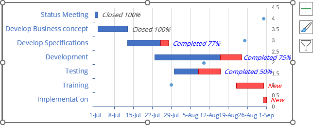 Gantt chart in Excel 365