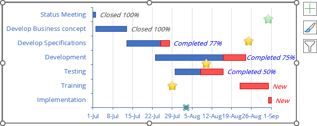 New data series in the chart Excel 365