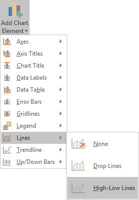 Add Chart Element in Excel 2016