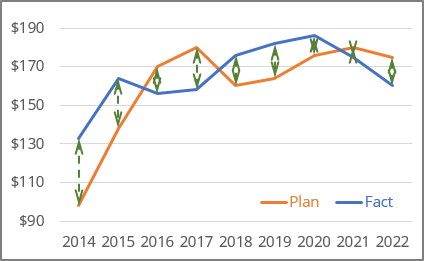 Formatted High-Low Lines in Excel 365