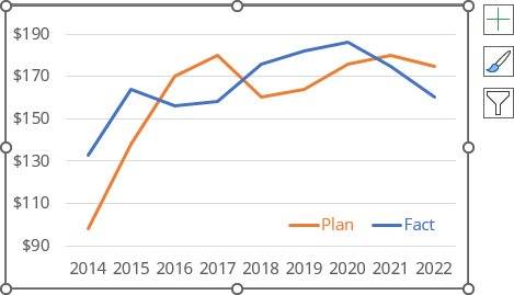 Line chart in Excel 365