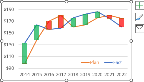 Formatted Up/Down Bars in Excel 365