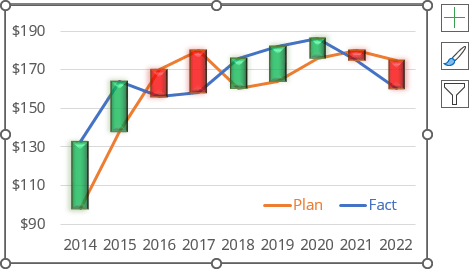 Effects for Up/Down Bars in Excel 365