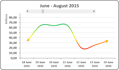 Excel Add In For Zooming And Scrolling Inside Charts